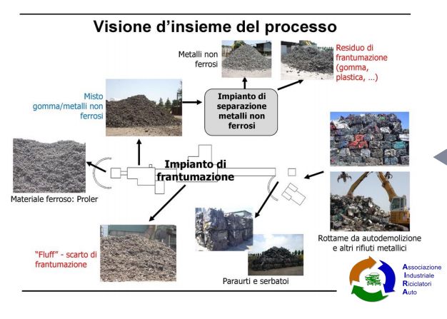 economia circolare