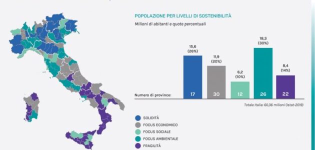 Rapporto Italia Sostenibile